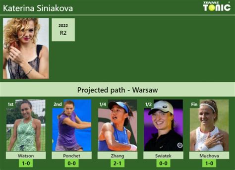 live draw warsaw|Tennis: ATP Warsaw live .